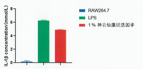 IL-1β抑制图.png