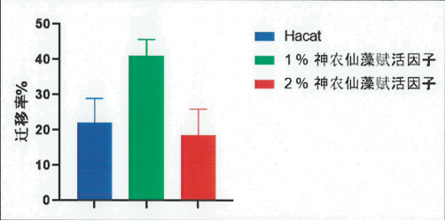 细胞迁移率.jpg