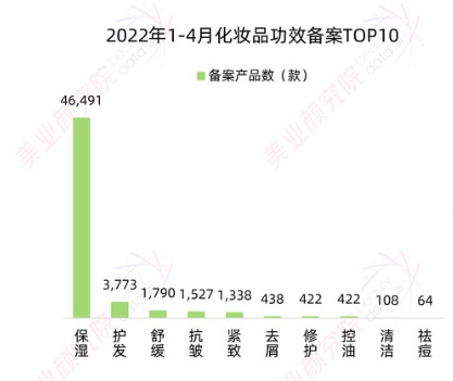 热门成分类型趋势2.png
